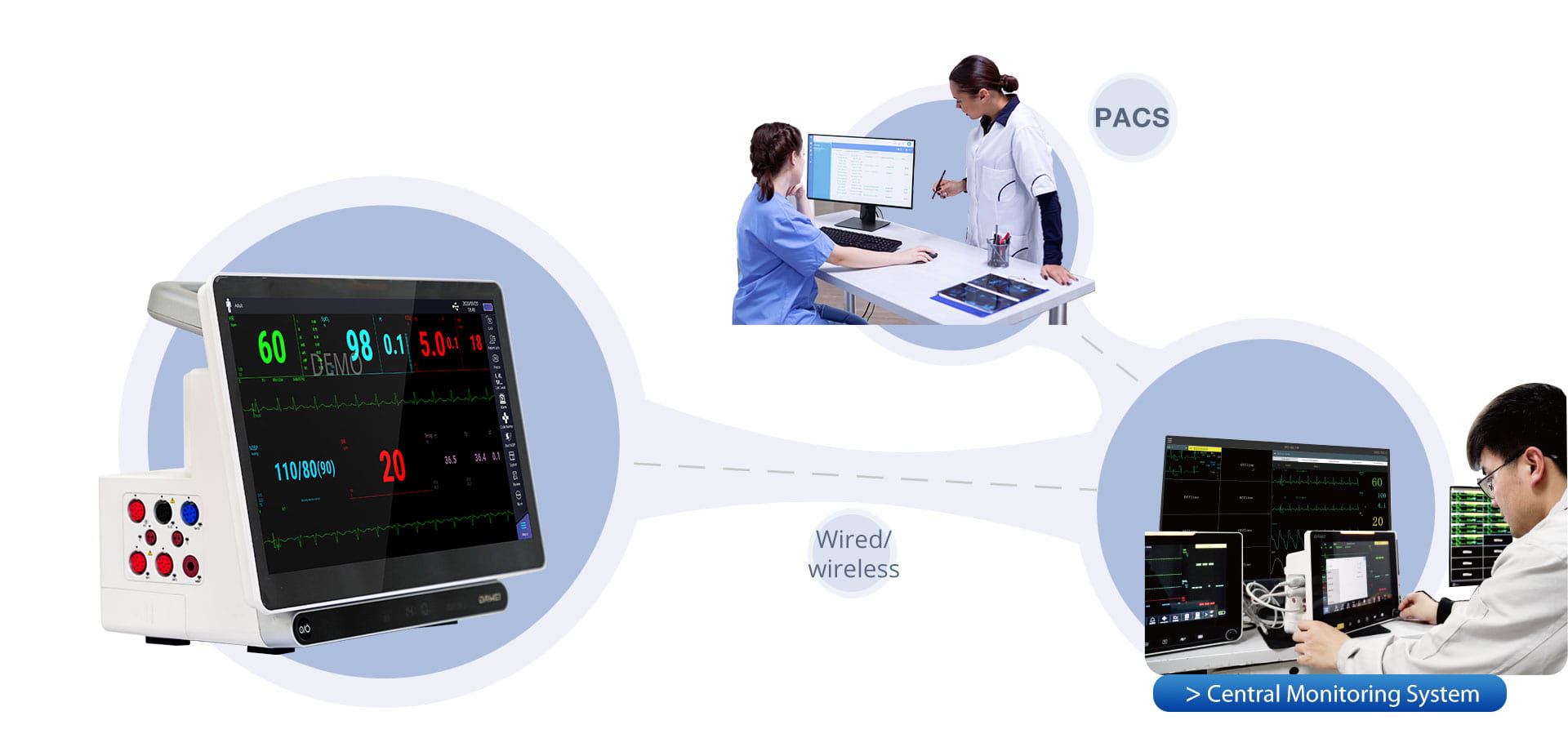 central monitoring system