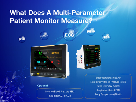What Does A Multi-Parameter Patient Monitor Measure800 600_画板 1.jpg